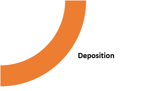 deposition chart